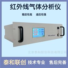 THA100型红外气体分析仪