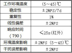 红外氨气分析仪 多领域适用